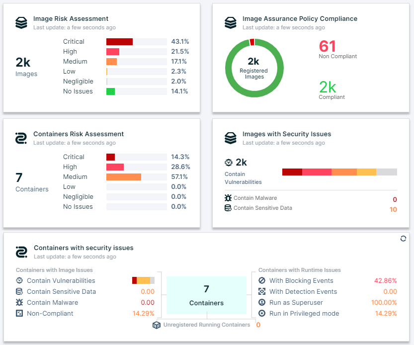 Operationalize Your Cloud Native Security with Aqua’s New Dashboard